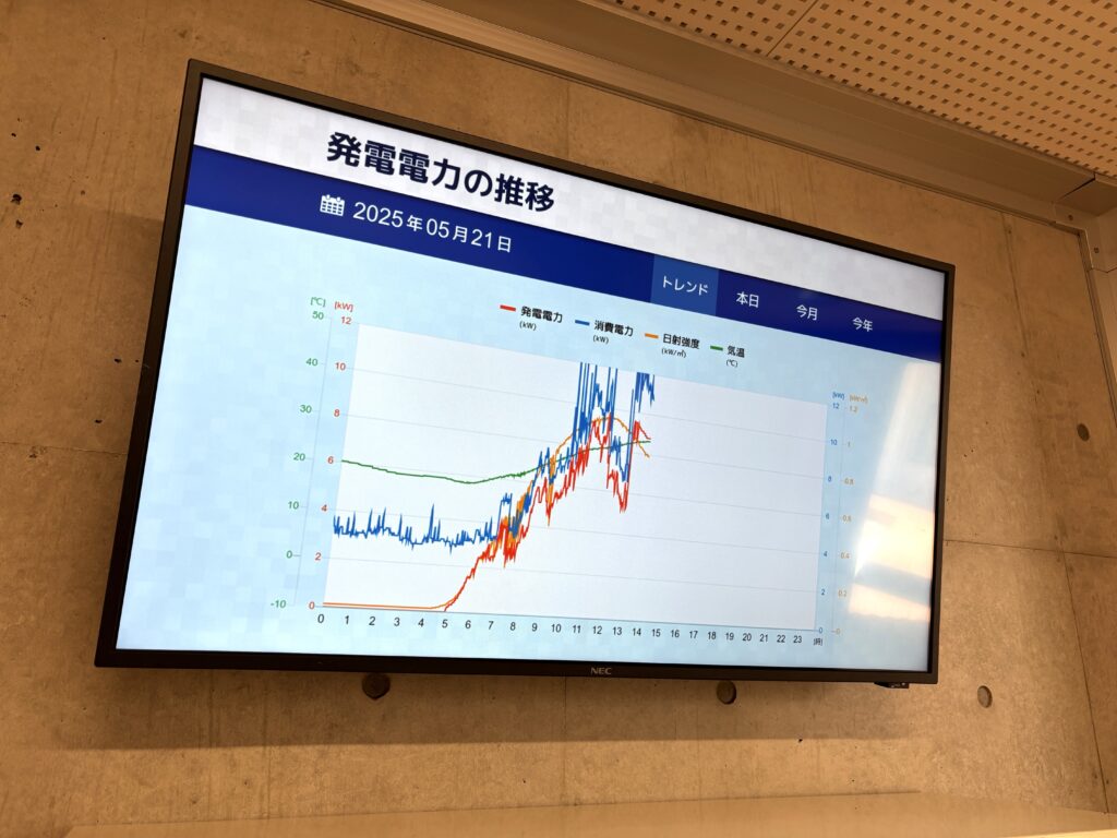発電電力の推移