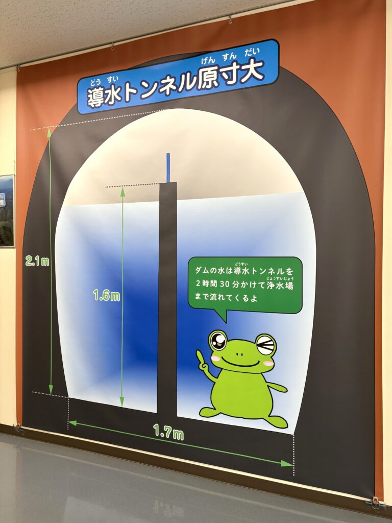 導水トンネルの図